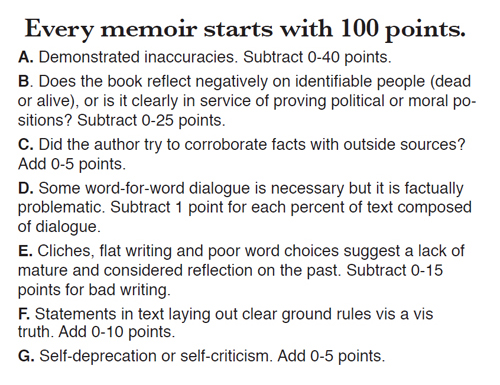 yagoda_100points