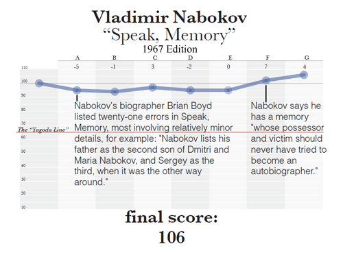 yagoda_nabokov